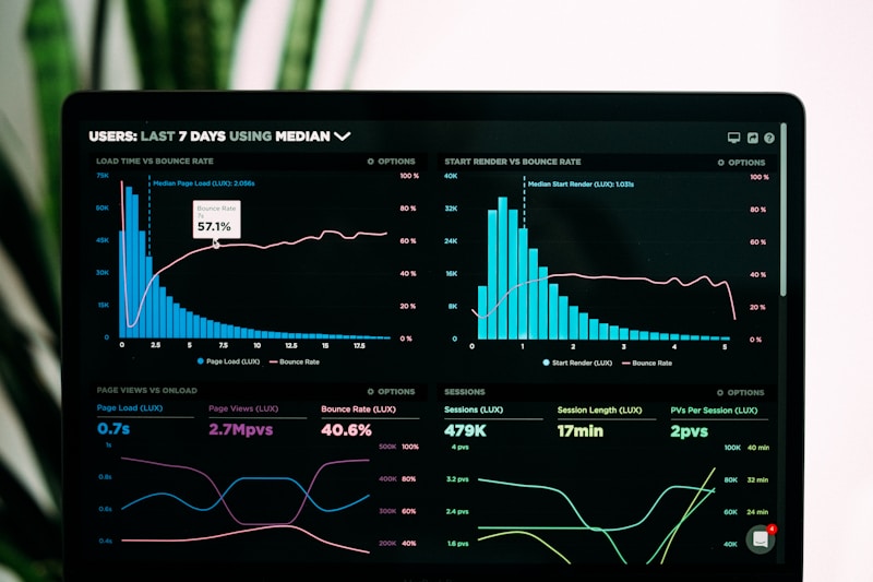 Dashboardy s analýzou nákladů a výkonu AI systémů